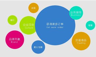 貴陽(yáng)網(wǎng)站建設(shè) 企業(yè)模板建站和定制建站有什么區(qū)別